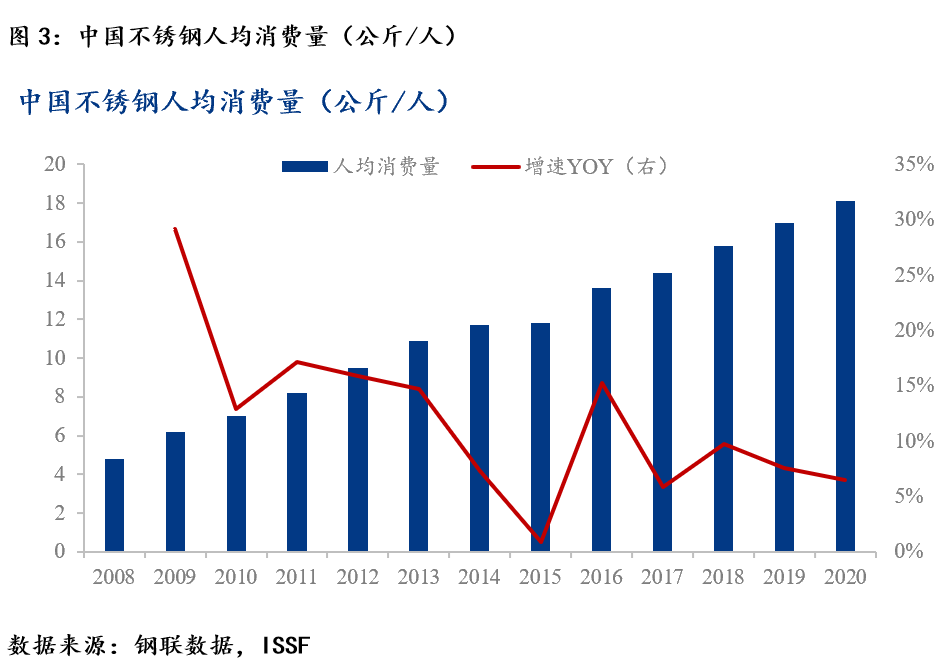 Mysteel：不pp电子游戏锈钢产业链梳理之中国不锈钢蓬勃发展(图5)