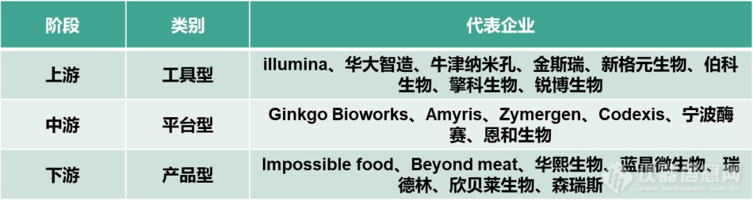 合pp电子网站成生物学报告：第三次生物技术革命中的机遇与挑战(图3)