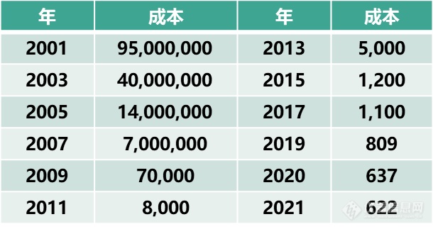 合pp电子网站成生物学报告：第三次生物技术革命中的机遇与挑战(图6)