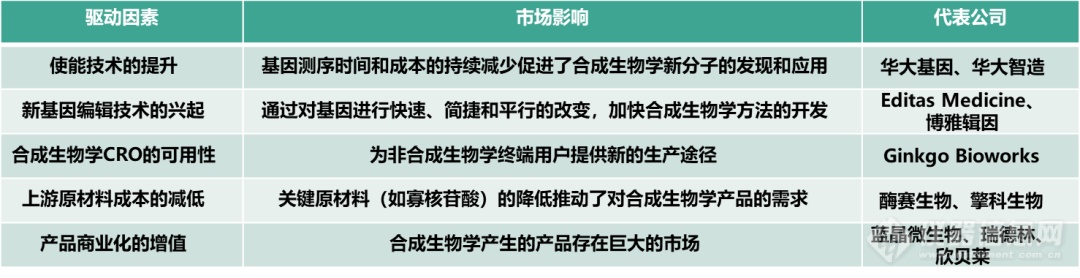 合pp电子网站成生物学报告：第三次生物技术革命中的机遇与挑战(图5)