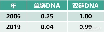 合pp电子网站成生物学报告：第三次生物技术革命中的机遇与挑战(图7)