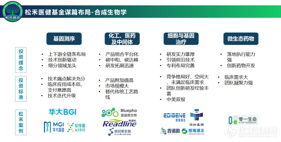 合pp电子网站成生物学报告：第三次生物技术革命中的机遇与挑战(图10)